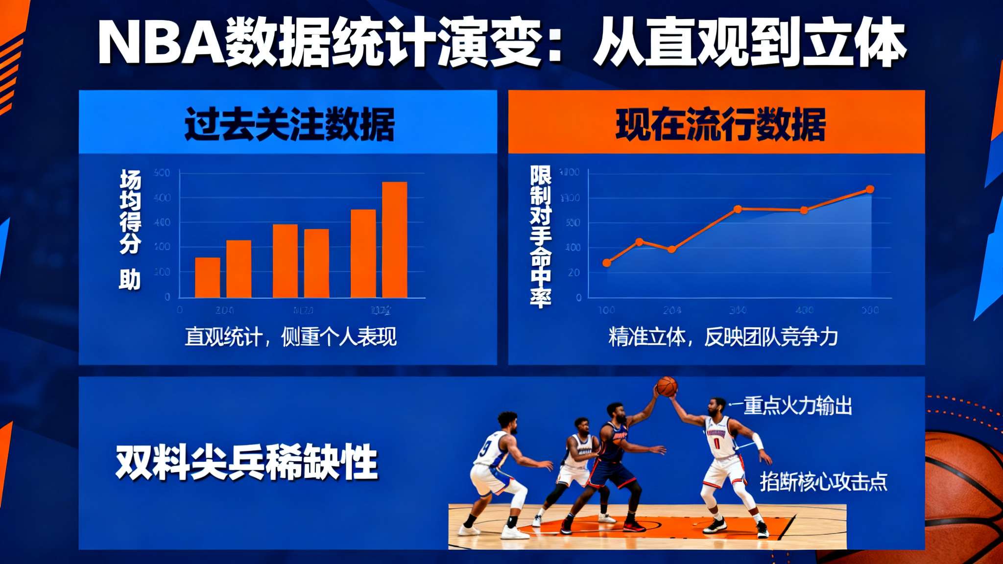 美媒:本赛季场均25+且限制对手命中率<45%仅5人,SGA领衔 美媒:本赛季场均25+且限制对手命中率<45%仅5人,SGA领衔